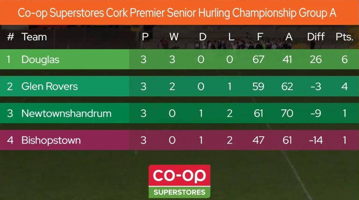 Cork PSHC Group A