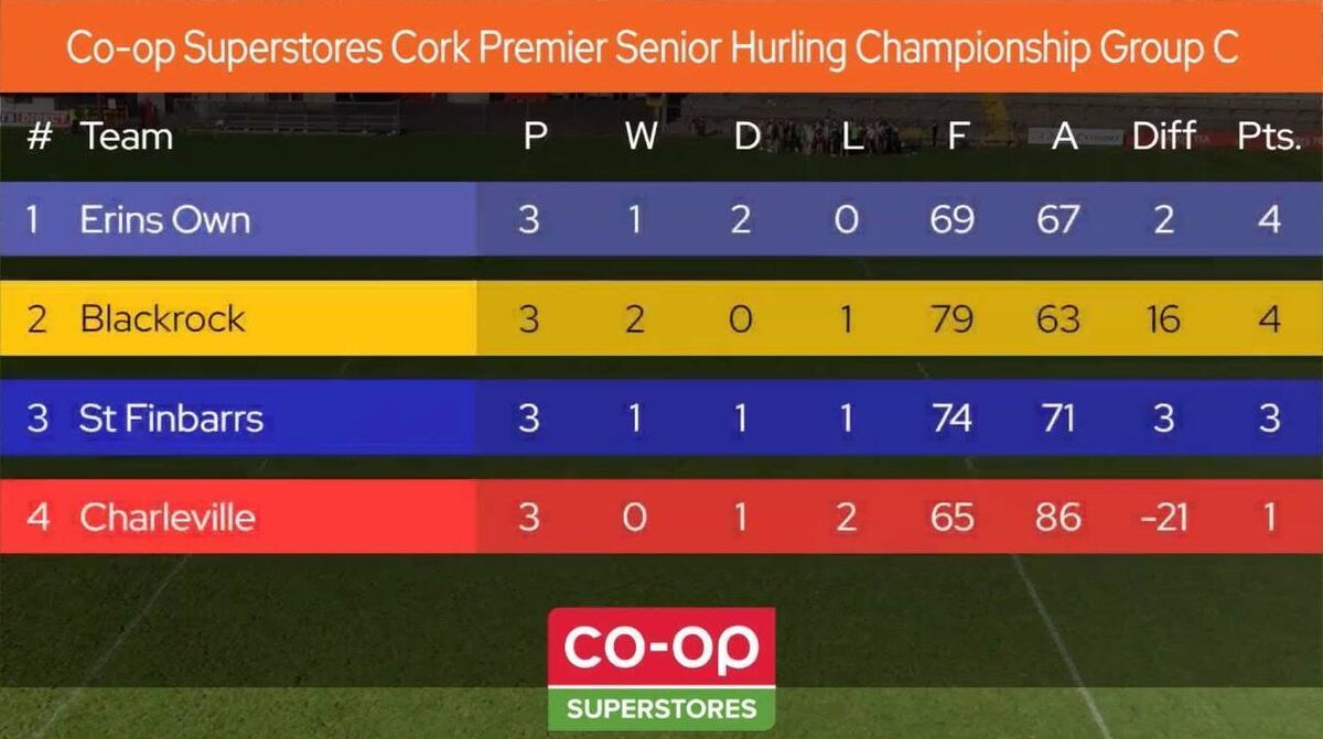 Cork PSHC Group C