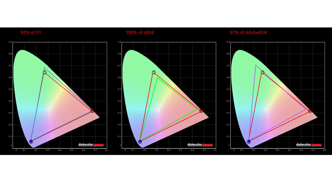 Huawei MateView 28 colour calibration results using the Spyder colour calibration device. Pic: Noel Campion.