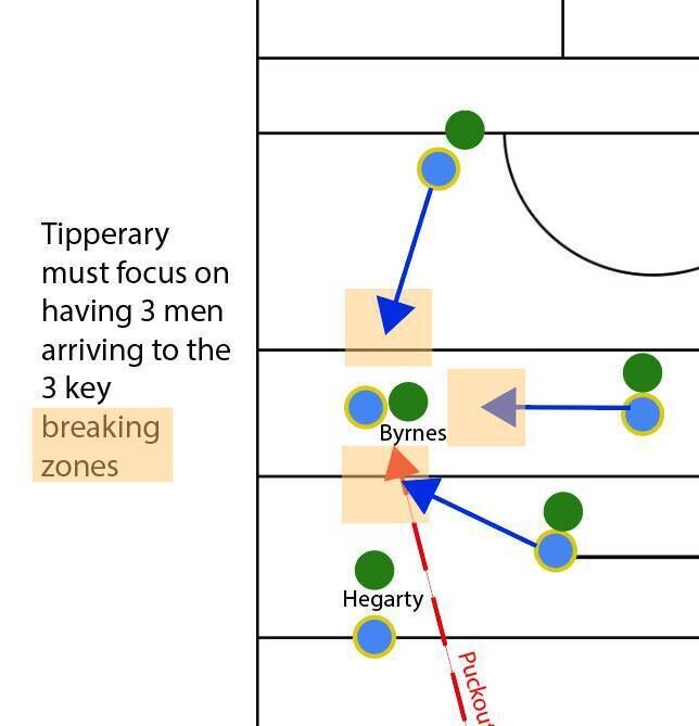 Tipp must commit to the breaking zones