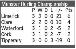 AS IT STANDS: The current Munster Hurling Championship standings.