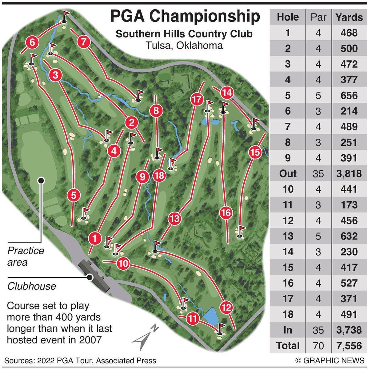 Guide to Southern Hills Country Club in Tulsa, Oklahoma
