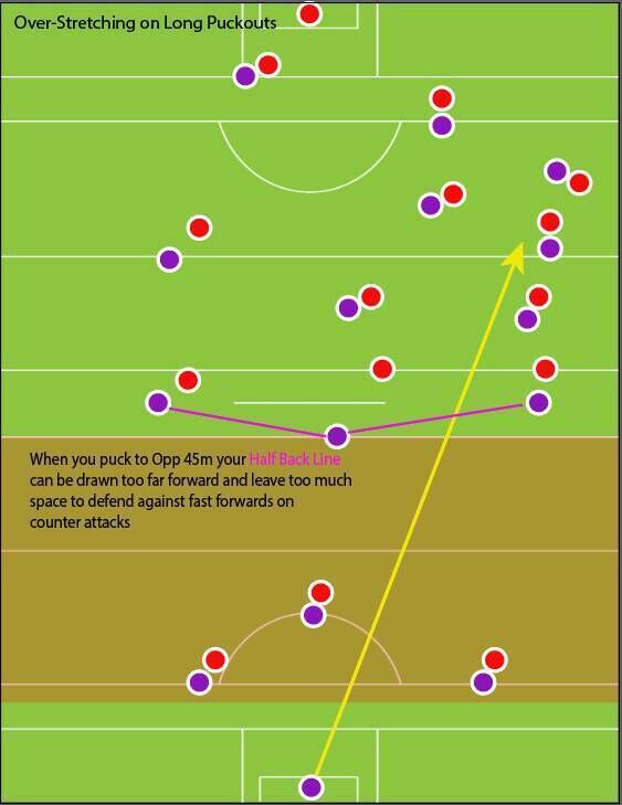 Getting stretched at puckouts