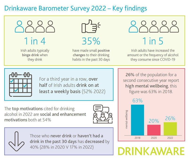 Barometer 22 Infographic DrinkAware drink aware.JPG Barometer 22 Infographic DrinkAware drink aware.JPG