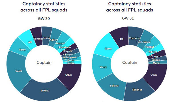 Comparison courtesy of FantasyFootballFix.com