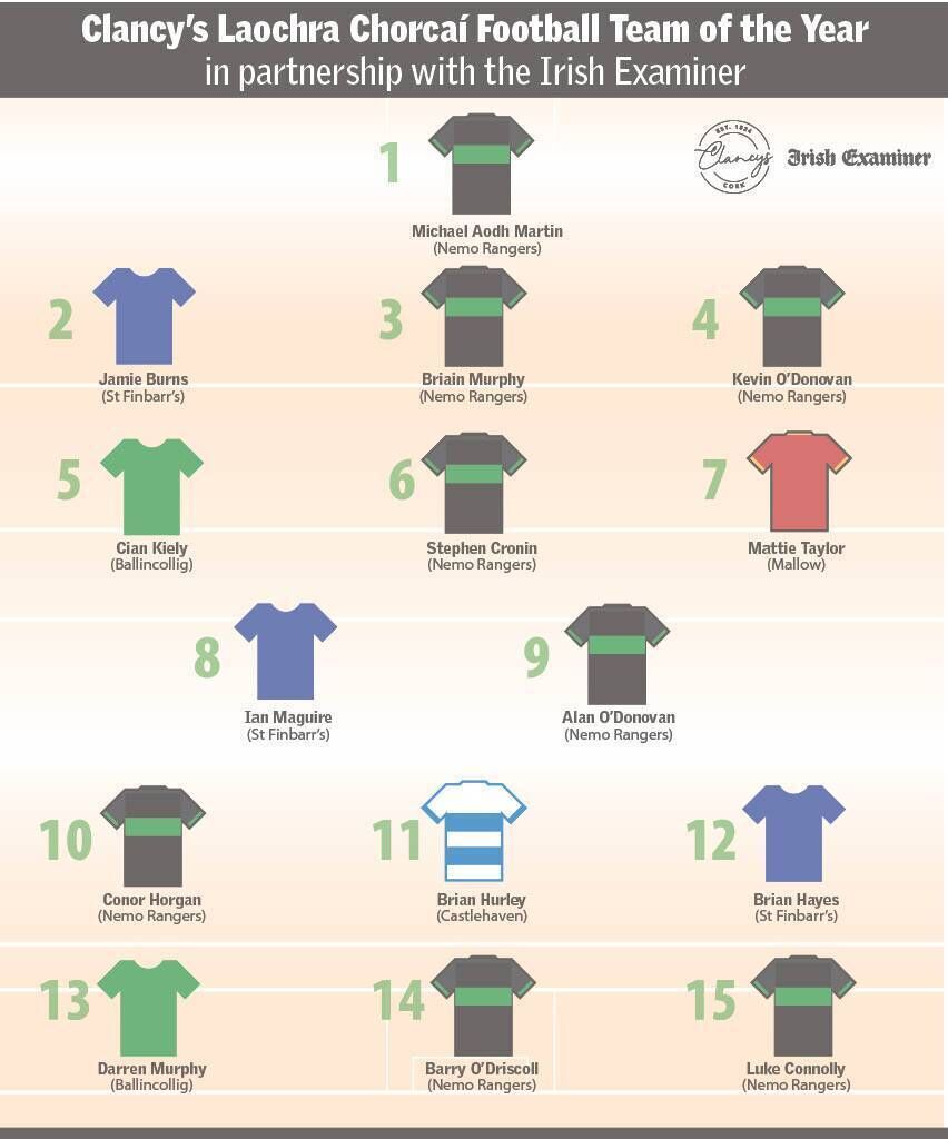 Clancy's Laochra Chorcaí Football Team of the Year