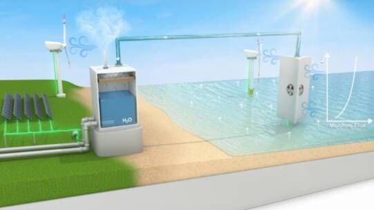 Schematic illustration of Afeefa Rahman, Praveen Kumar, Francina Dominguez's proposed approach for capturing moisture above the ocean surface and transporting it to proximal land for improving water security