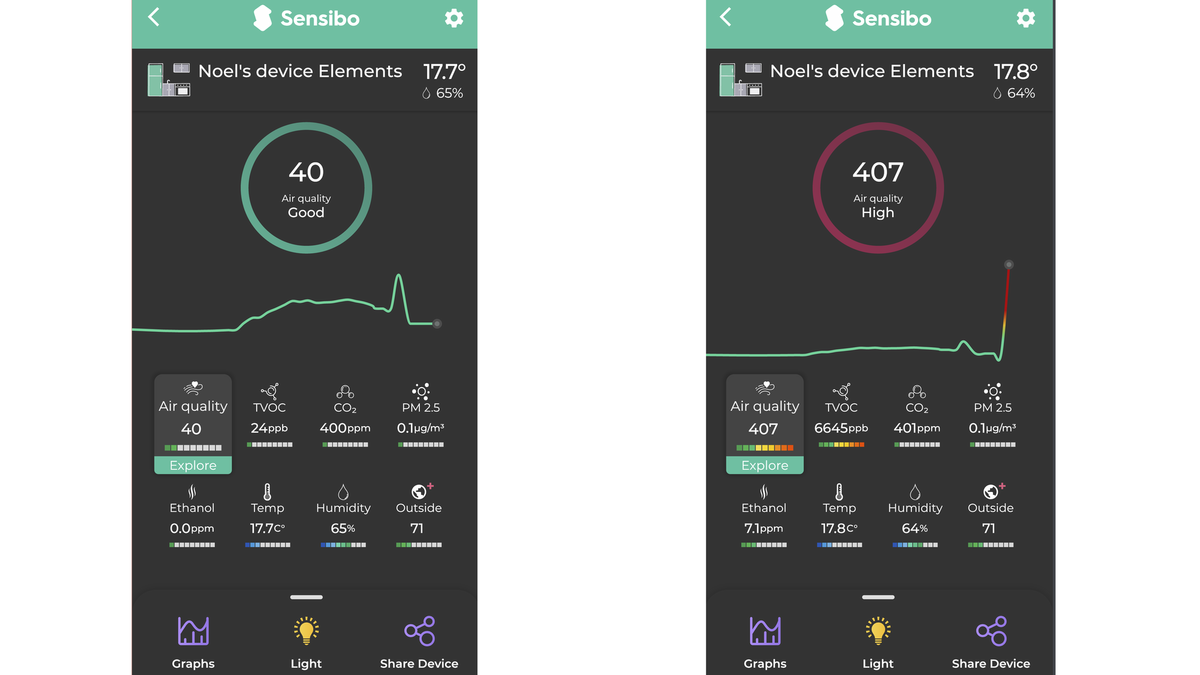 Sensibo Elements app screenshots show the differences between good and bad air quality. Picture: Noel Campion. Sensibo Elements app screenshots show the differences between good and bad air quality. Picture: Noel Campion.