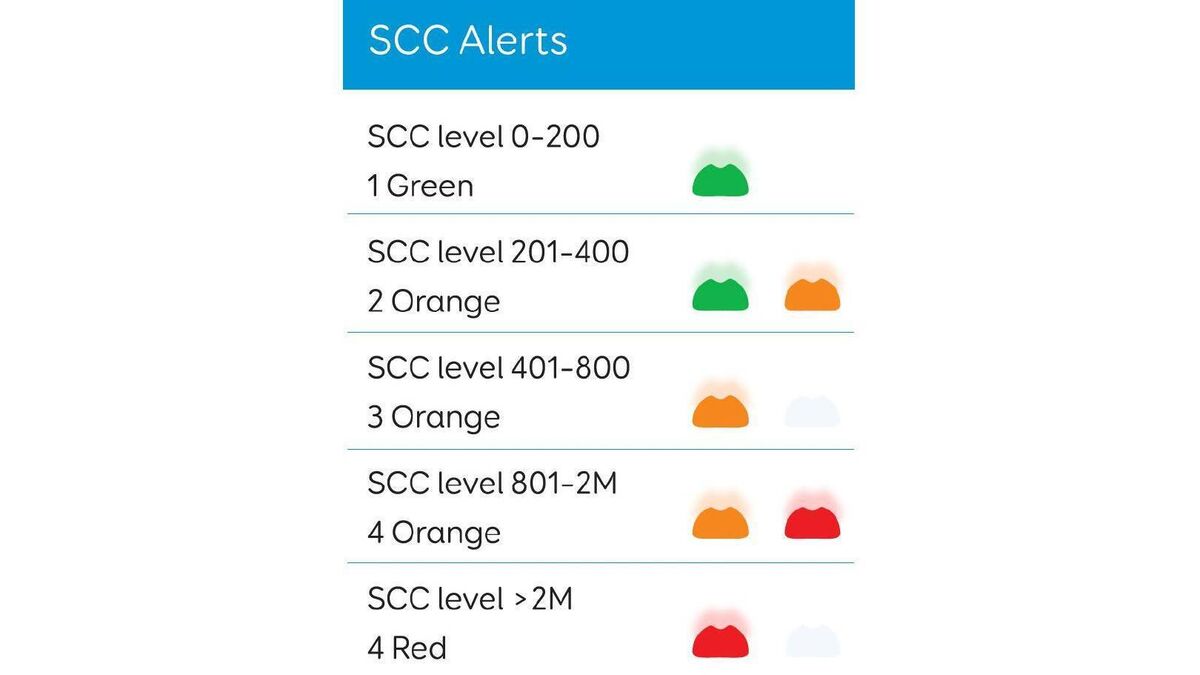 The sensor is very simple to use, operating with a 'traffic light system' that's easily read.