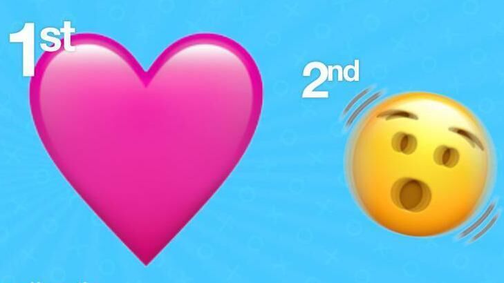 Social media users chose a pink love heart more than any other emoji this year — but they've decided the symbol that best sums up 2023 is the melting face emoji. Picture: World Emoji Awards 