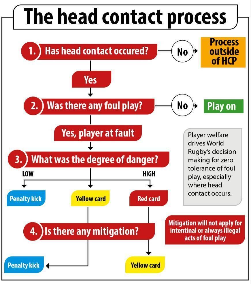RWC HIA explainer graphic