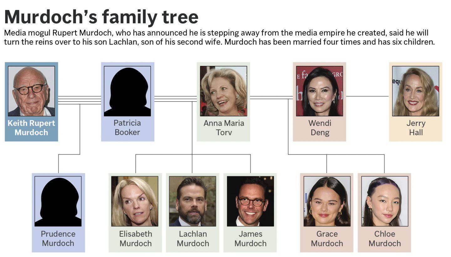 Who are Rupert Murdoch’s children? What to know about the media magnate’s successor and family