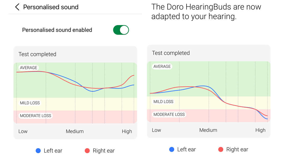 On the left, my test results show a normal hearing range. On the right is a 75-year-old. Picture: Noel Campion.