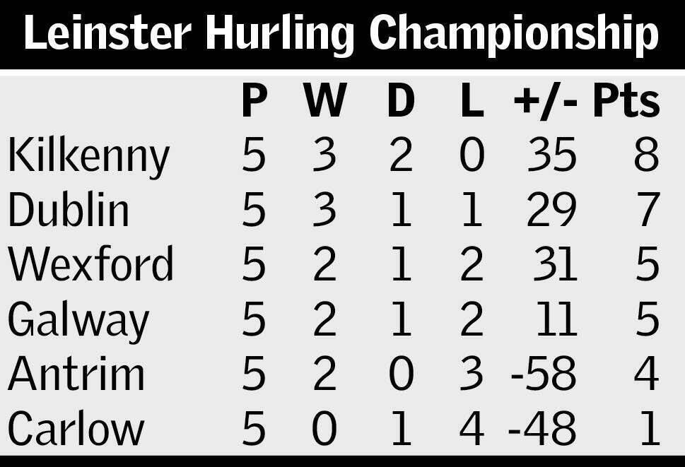 The final standings in Leinster. 