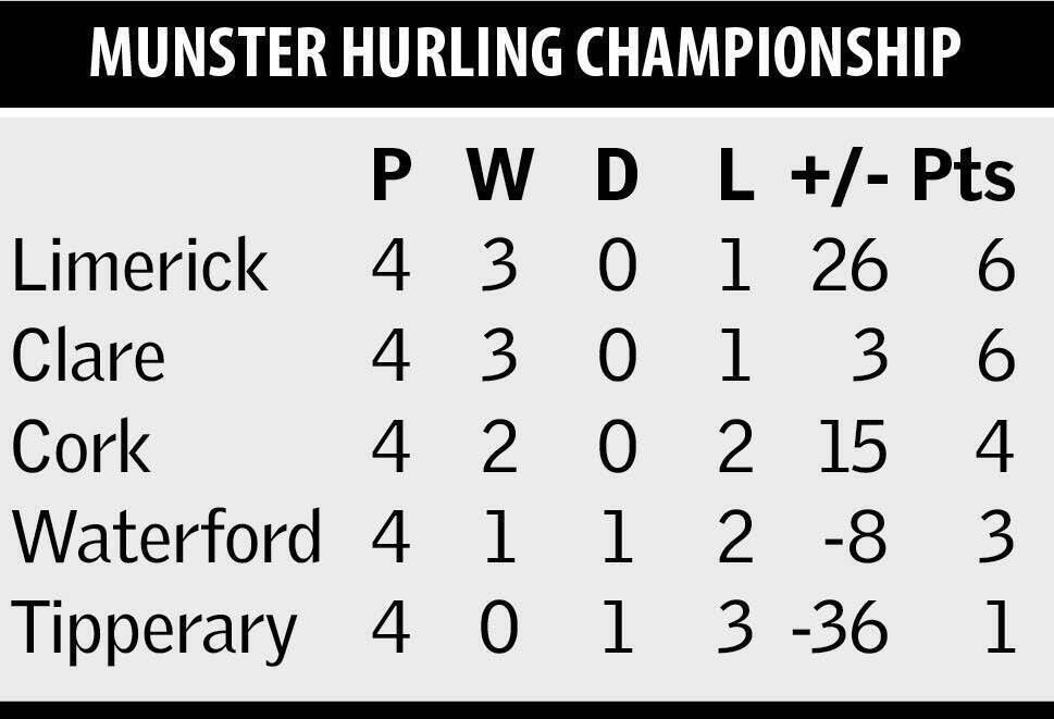 The final standings in Munster. 
