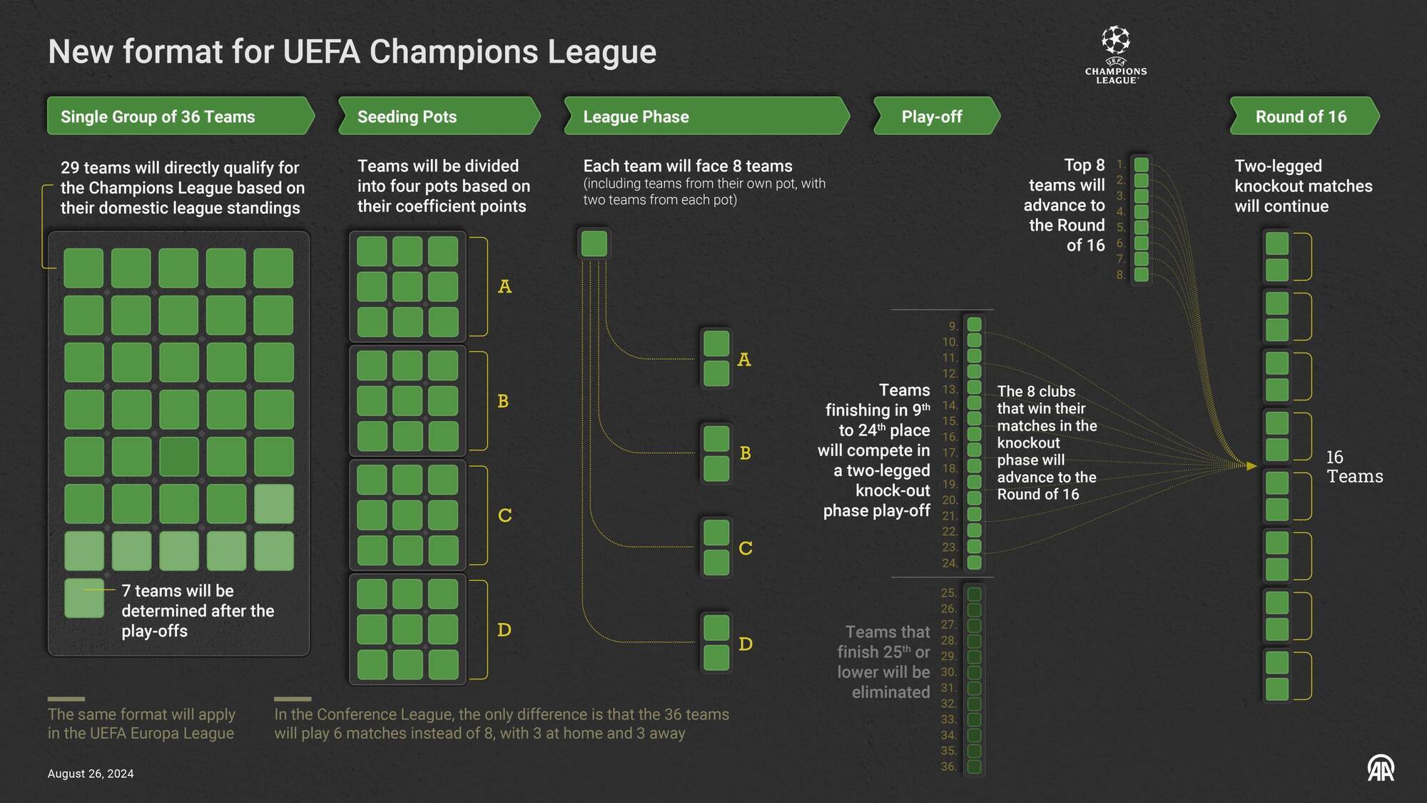 Hybrid draw, 'exclusive weeks', tennis seeding: how will the new Champions League work?