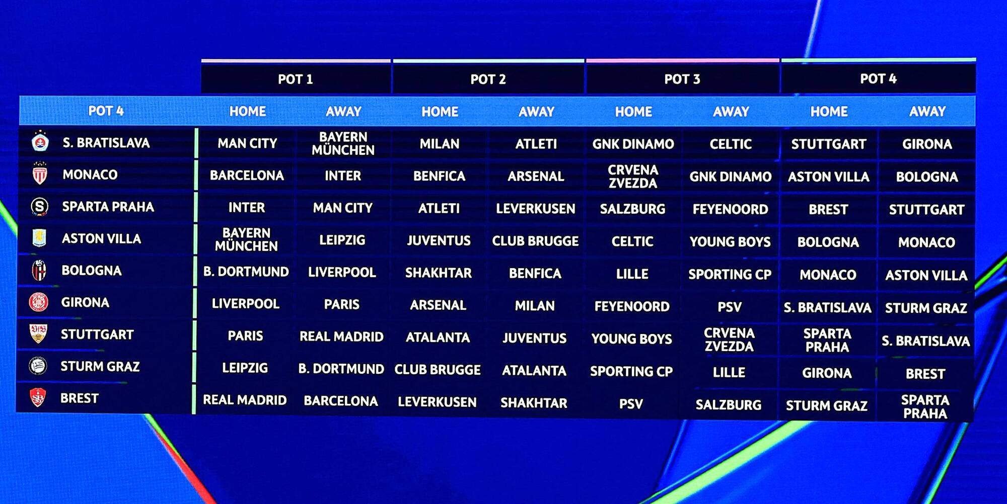 Explainer: Will a bigger Champions League be better?
