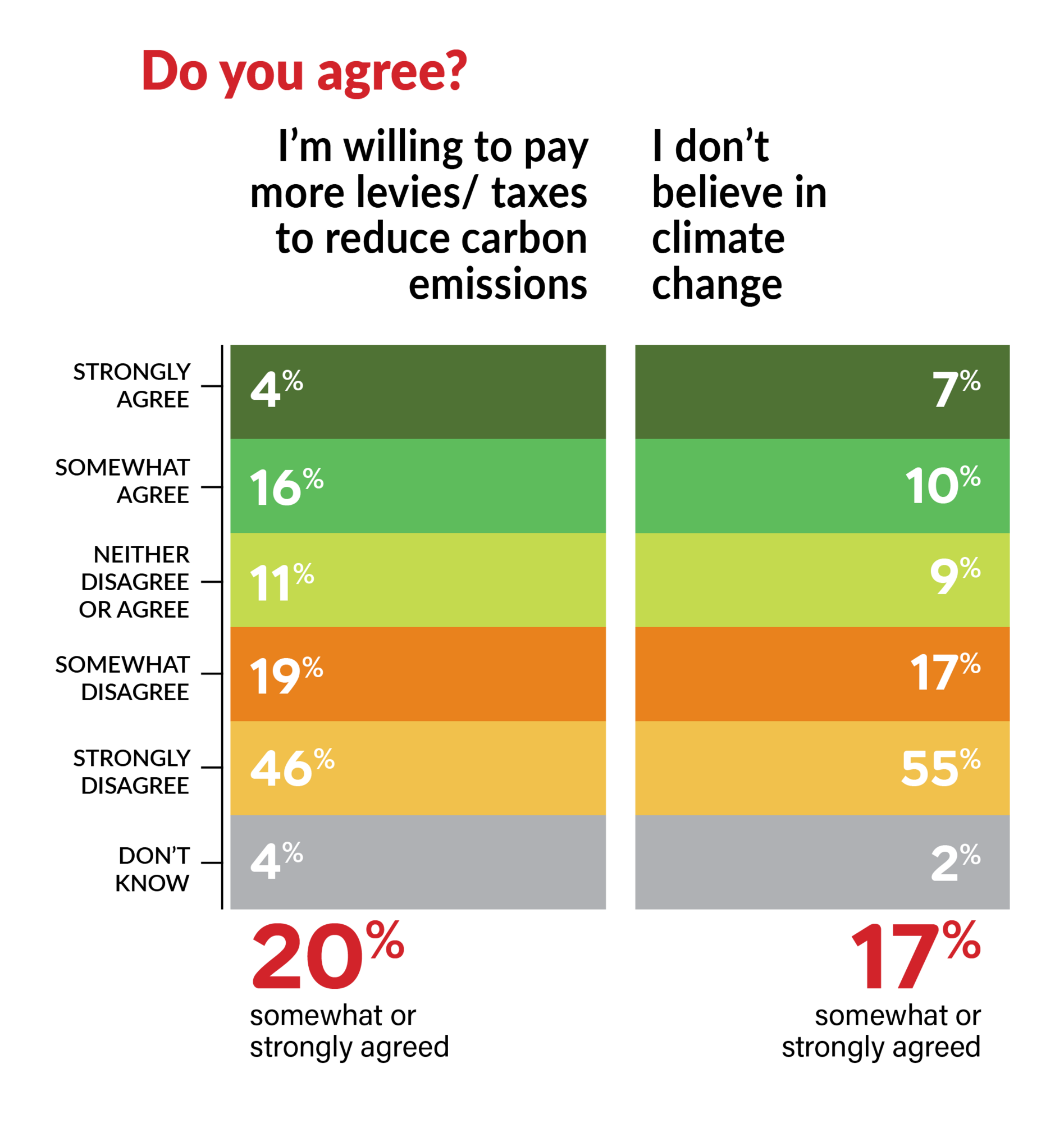 Climate graph three