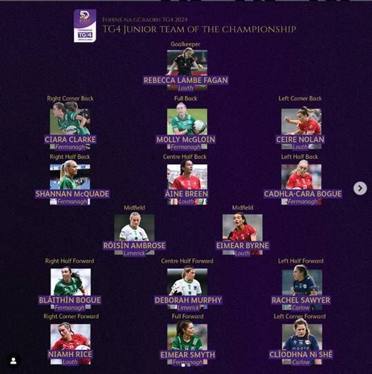 TG4 Junior Team of the Championship. Picture: Ladies Gaelic Football.
