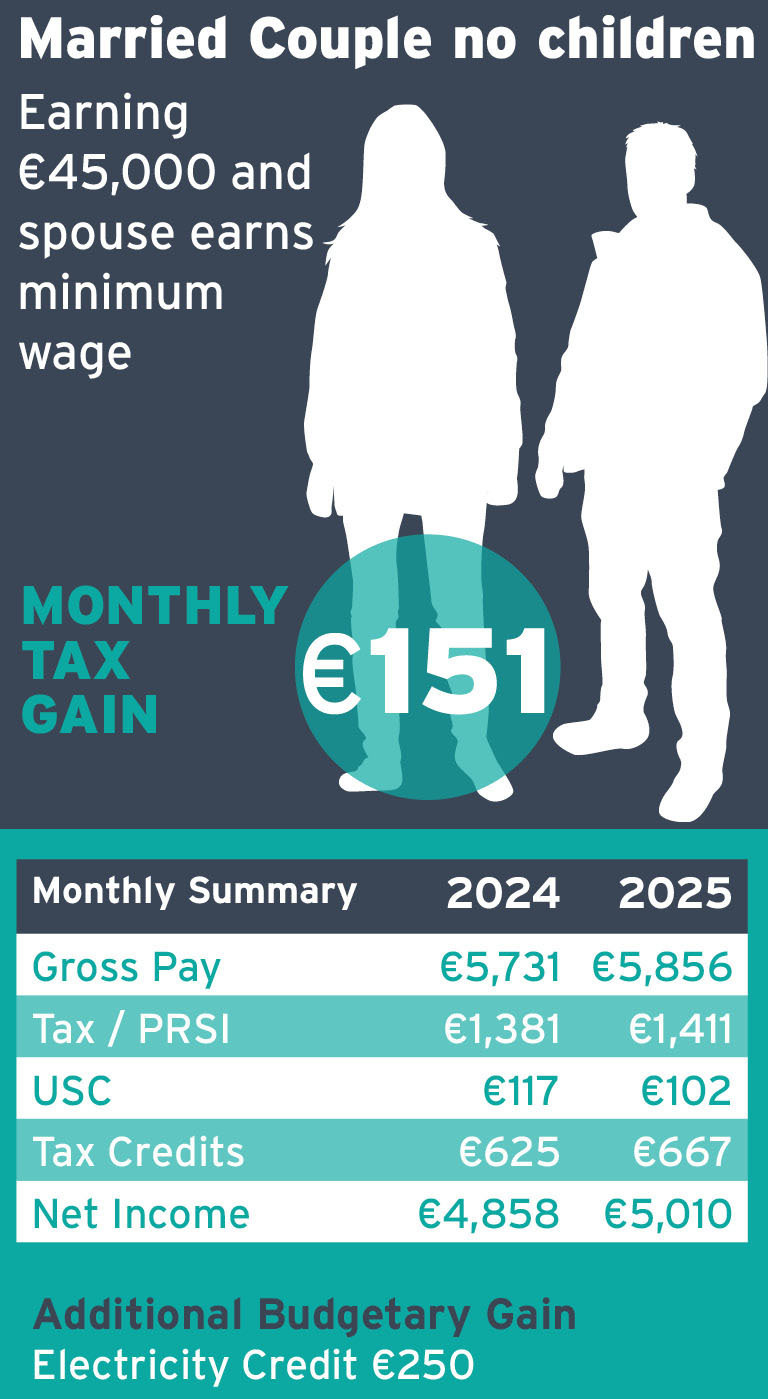 Married Couple, no children