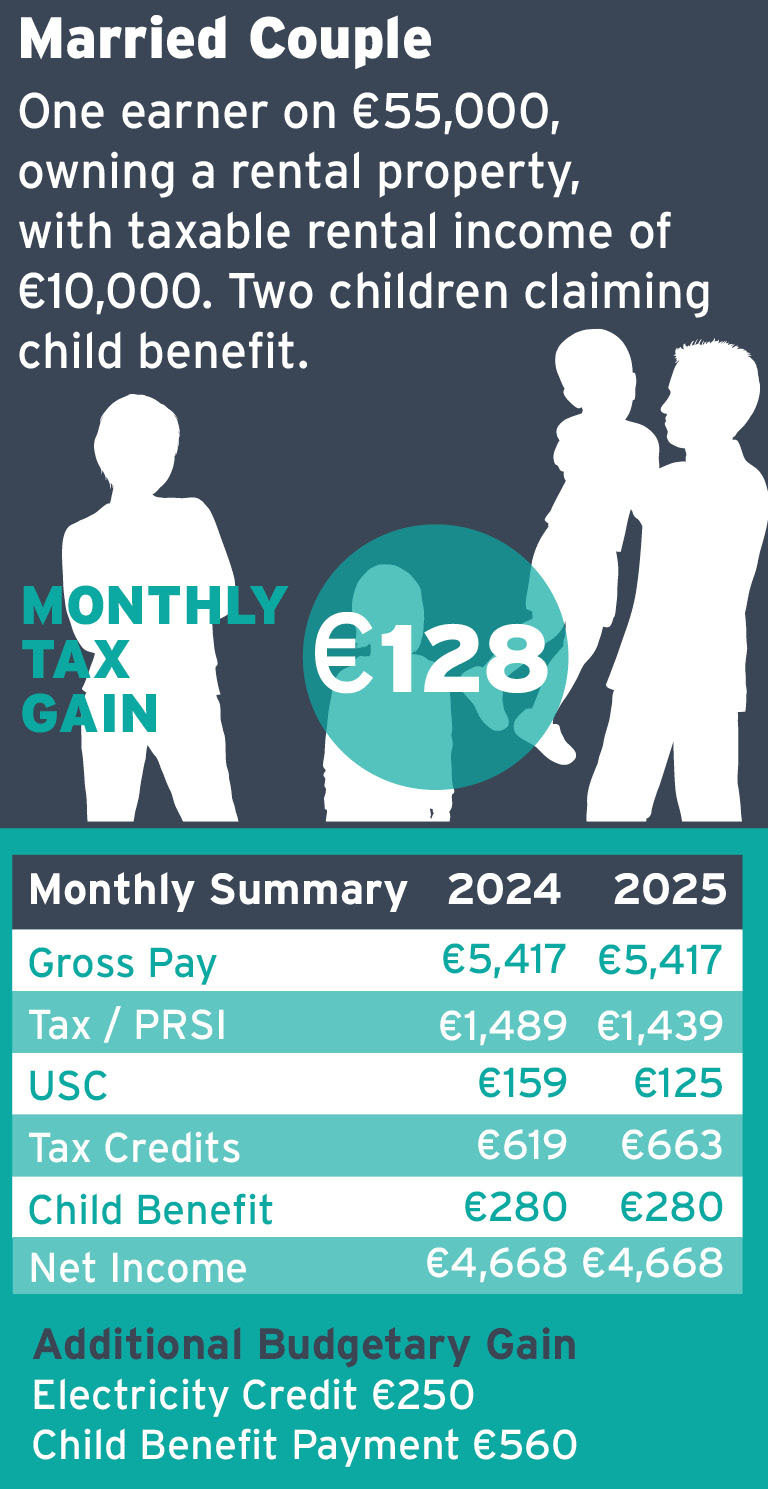 Married couple, one earner