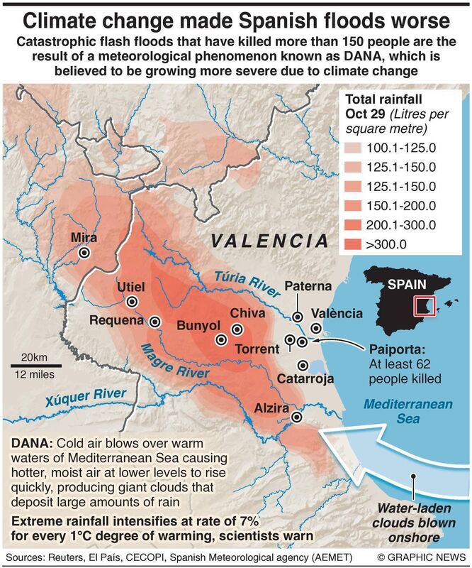  Meteorologists have said that the rainfall in Spain is most likely the result of a sudden “cold drop,” also known as DANA, a Spanish acronym for high-altitude isolated depression. 