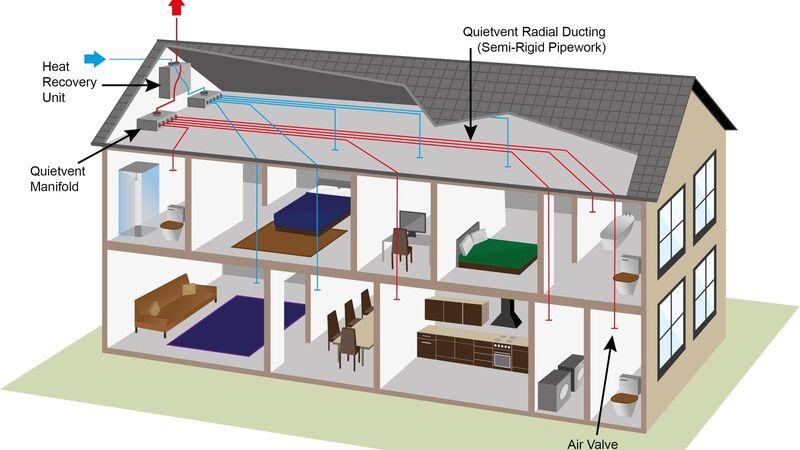 Building Advice: Will a heat recovery system work for my renovation?