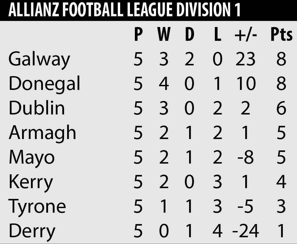 Allianz FL Division 1