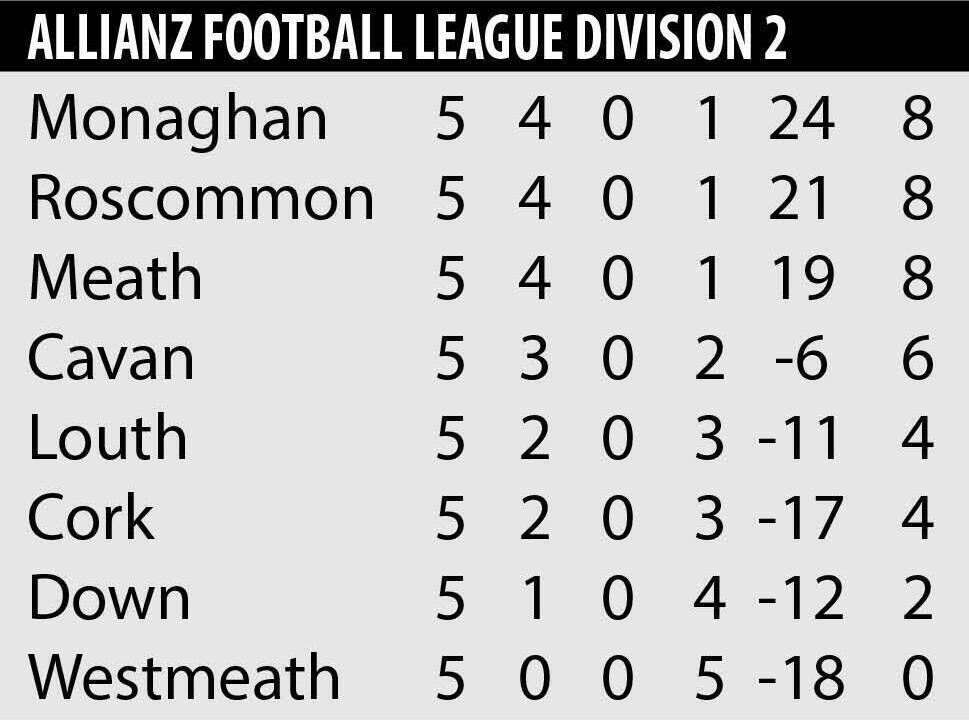Allianz FL Division 2