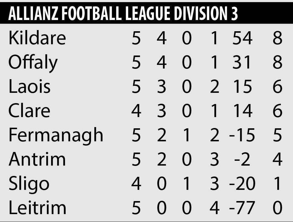 Allianz FL Division 3