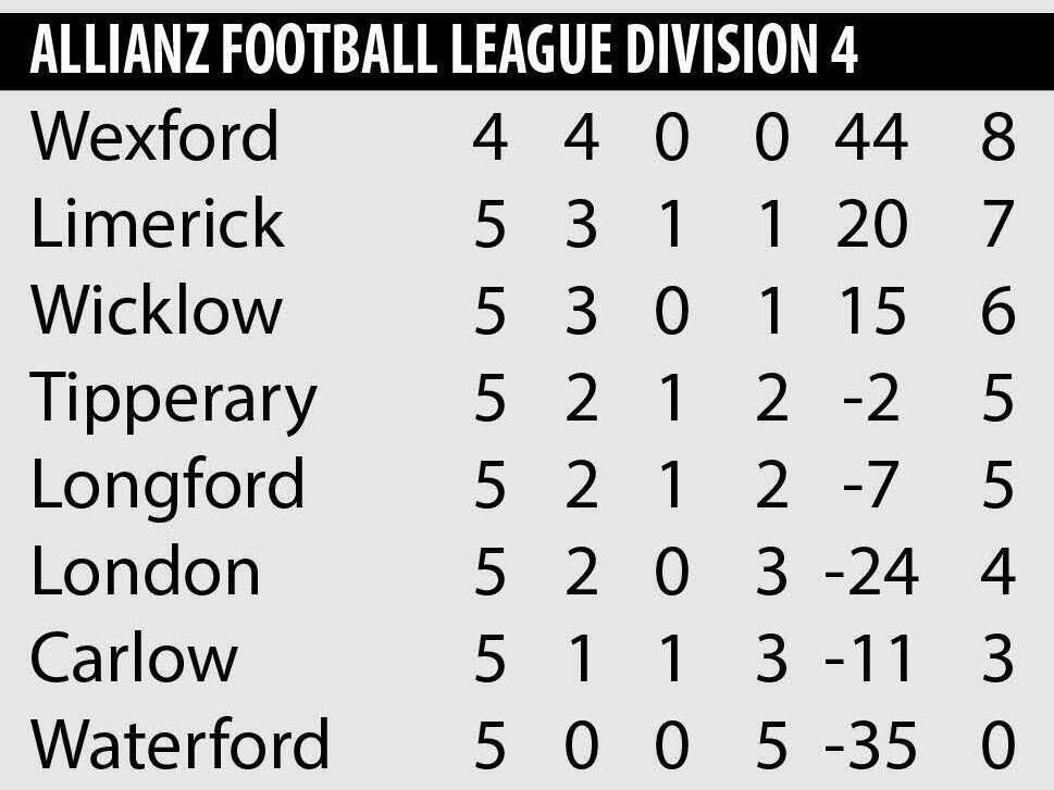 Allianz FL Division 4