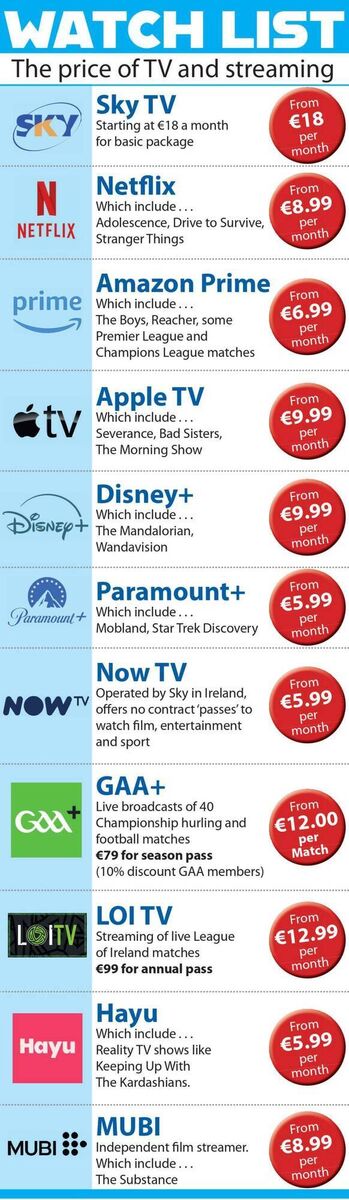 Streaming services price list