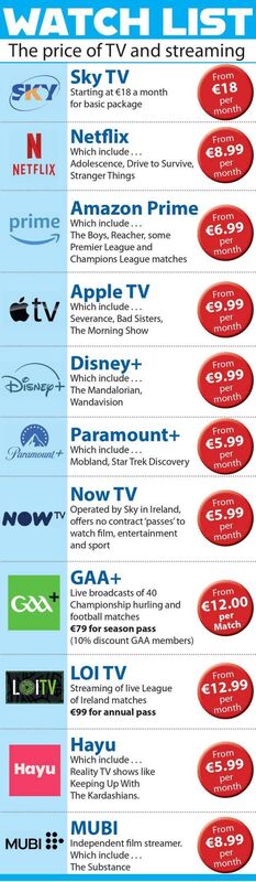 Streaming services price list