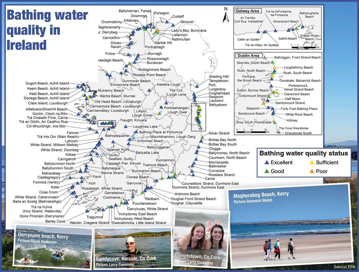A total of 122 bathing waters were rated as 'excellent' quality in the EPA's report. Source: EPA