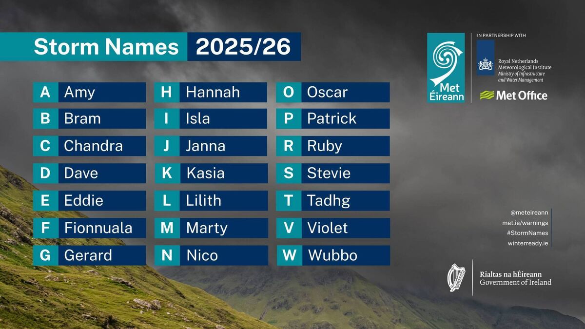 New names for the forthcoming storm season.