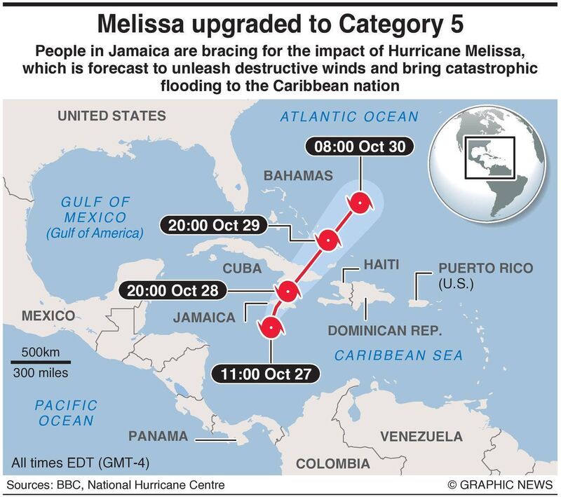 Hurricane Melissa upgraded to Category 5 hurricane October 28, 2025. Picture: Graphic News