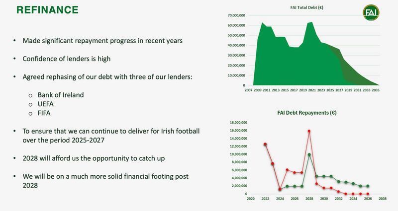 FAI debt refinancing