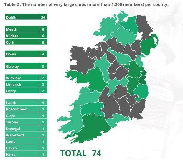 The number of clubs with more than 1,200 members. From the GAA’s National Demographics Committee Report. Available on GAA.ie