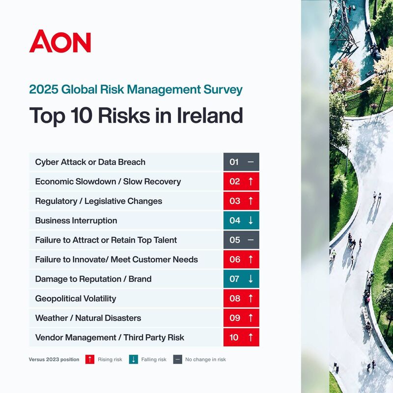 Top 10 Risks in Ireland according to Aon's Global Risk Management Survey Top 10 Risks in Ireland according to Aon's Global Risk Management Survey