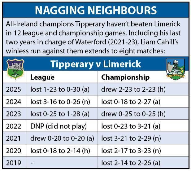 Tipperary v Limerick: nagging neighbours Tipperary v Limerick: nagging neighbours