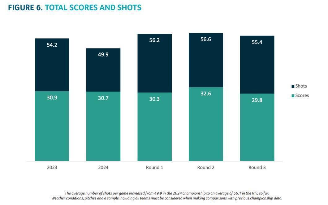 The GIU project lead is Johnny Bradley, a highly-regarded analyst who is also the Programme Director for the MSc in Sports Performance Analysis at SETU.